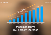 Why is Bangladesh’s economy booming?